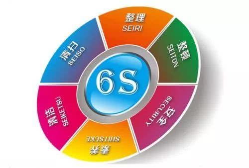 6S現(xiàn)場管理